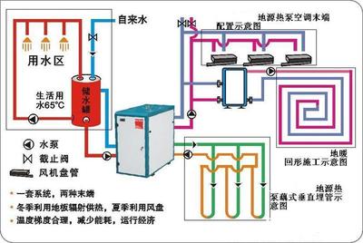 中央空調(diào)解決方案、中央空調(diào)解決