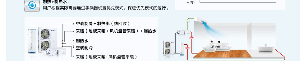 格力戶式地暖熱水空調(diào)