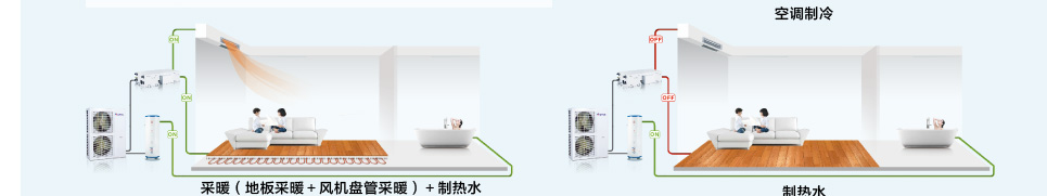 格力戶式地暖熱水空調(diào)