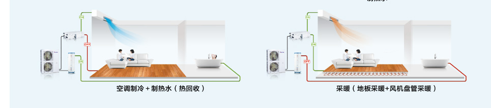 格力戶式地暖熱水空調(diào)