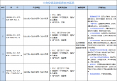 高效空調(diào)機(jī)房系統(tǒng)綜合應(yīng)用